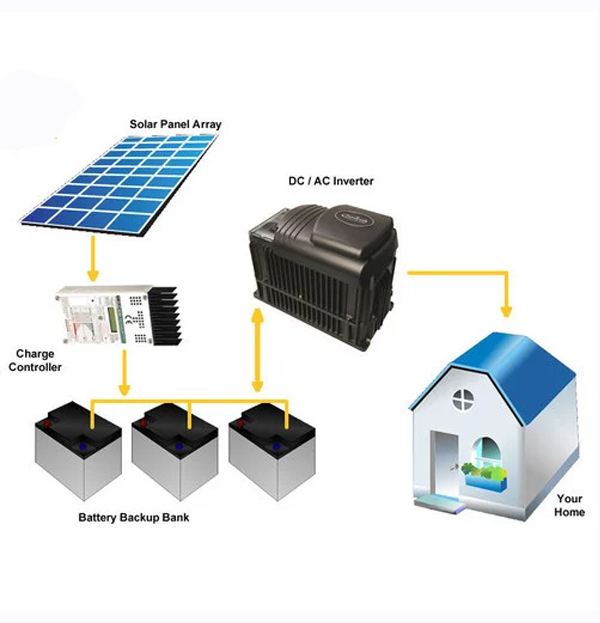 Off Grid Solar System Provider in Gujarat